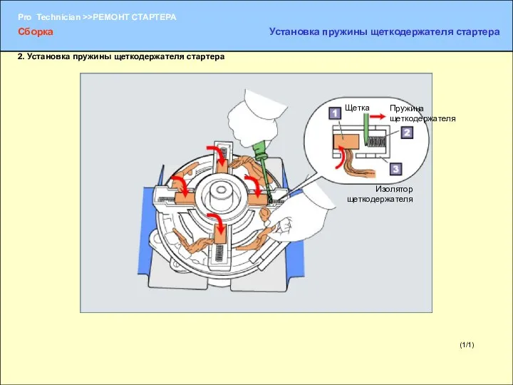 (1/1) Щетка Пружина щеткодержателя Изолятор щеткодержателя Сборка Установка пружины щеткодержателя стартера 2. Установка пружины щеткодержателя стартера