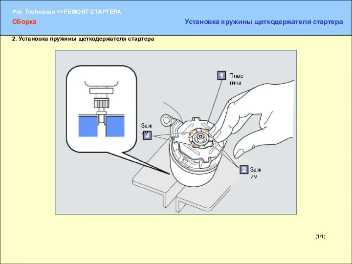 (1/1) Пластина Зажим Зажим Сборка Установка пружины щеткодержателя стартера 2. Установка пружины щеткодержателя стартера