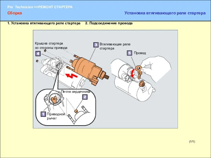 (1/1) 1. Установка втягивающего реле стартера 2. Подсоединение провода Приводной рычаг