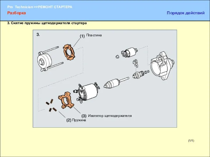 (1/1) 3. Снятие пружины щеткодержателя стартера Пластина Изолятор щеткодержателя Пружина Разборка Порядок действий