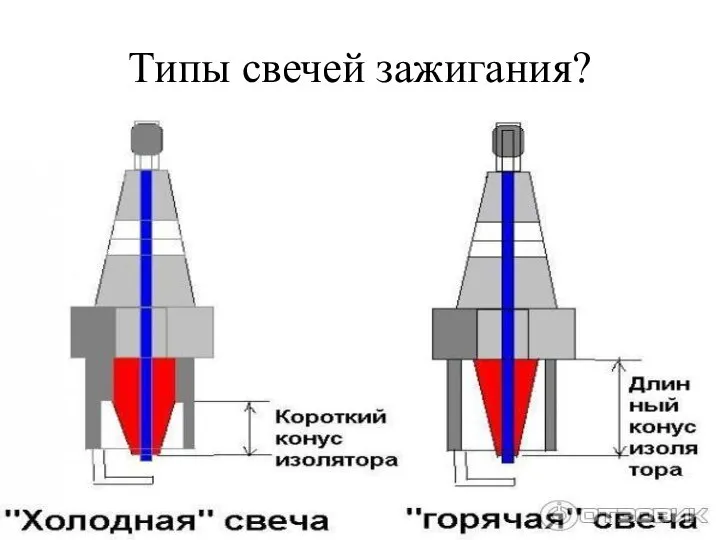 Типы свечей зажигания?