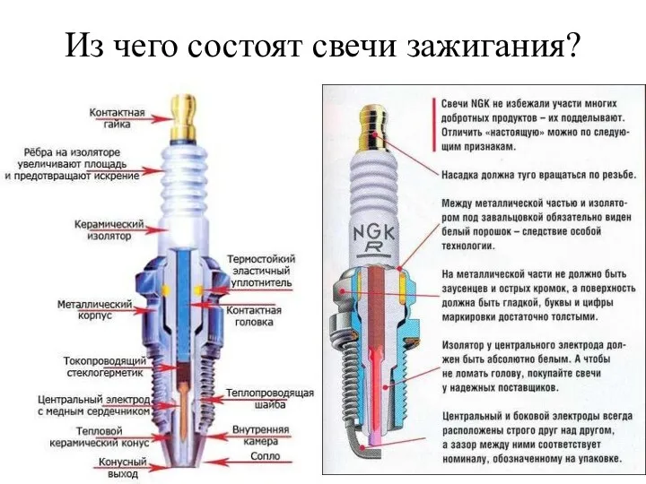 Из чего состоят свечи зажигания?