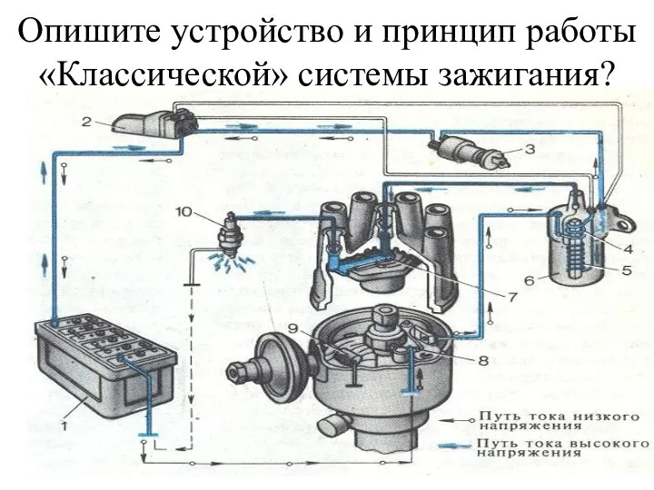 Опишите устройство и принцип работы «Классической» системы зажигания?