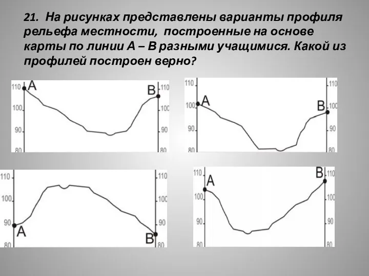 21. На рисунках представлены варианты профиля рельефа местности, построенные на основе