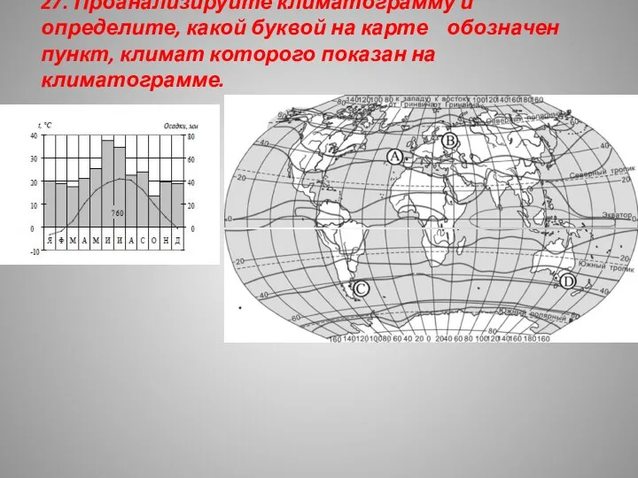 27. Проанализируйте климатограмму и определите, какой буквой на карте обозначен пункт, климат которого показан на климатограмме.