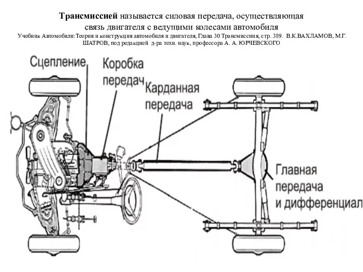 Трансмиссией называется силовая передача, осуществляющая связь двигателя с ведущими колесами автомобиля