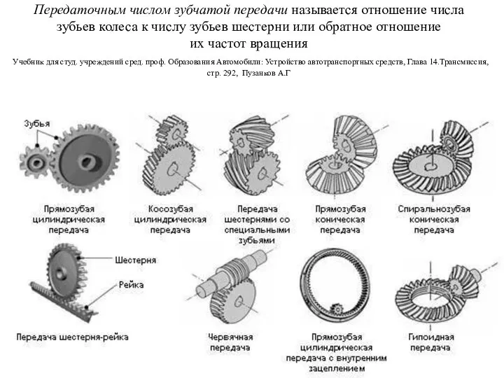 Передаточным числом зубчатой передачи называется отношение числа зубьев колеса к числу