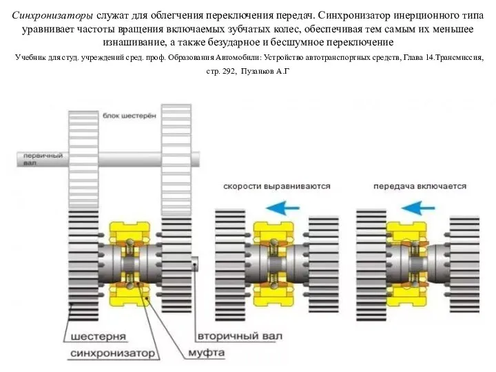 Синхронизаторы служат для облегчения переключения передач. Синхронизатор инерционного типа уравнивает частоты