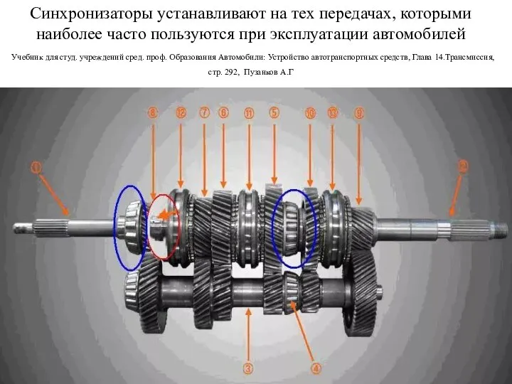 Синхронизаторы устанавливают на тех передачах, которыми наиболее часто пользуются при эксплуатации