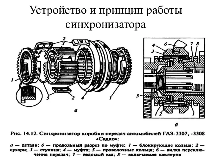 Устройство и принцип работы синхронизатора