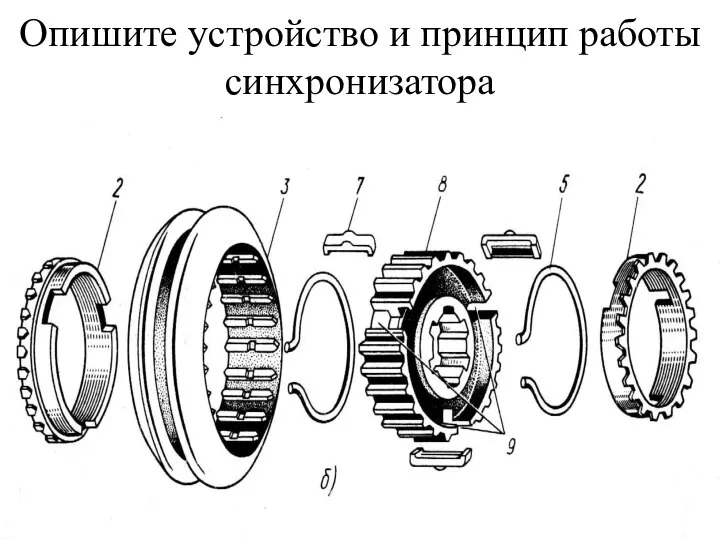 Опишите устройство и принцип работы синхронизатора