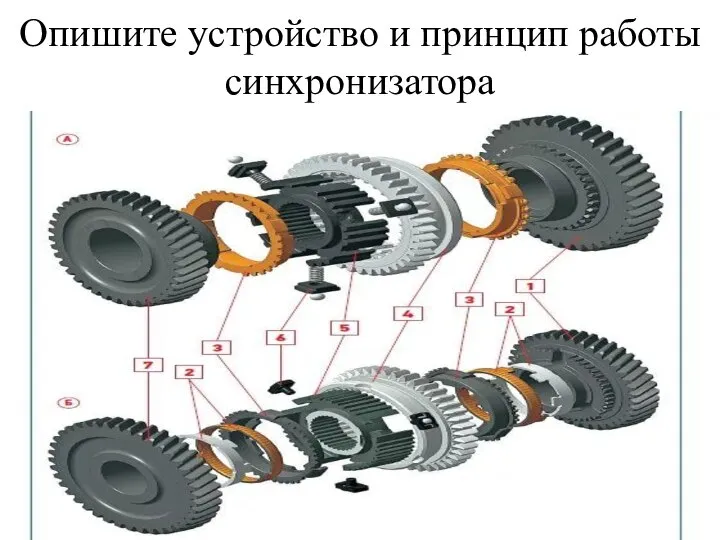 Опишите устройство и принцип работы синхронизатора