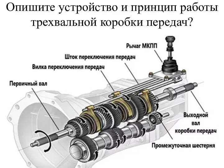 Опишите устройство и принцип работы трехвальной коробки передач?