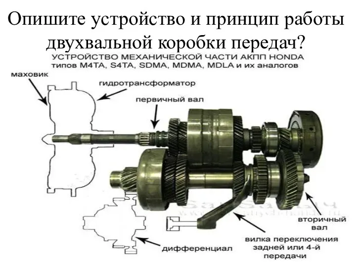 Опишите устройство и принцип работы двухвальной коробки передач?