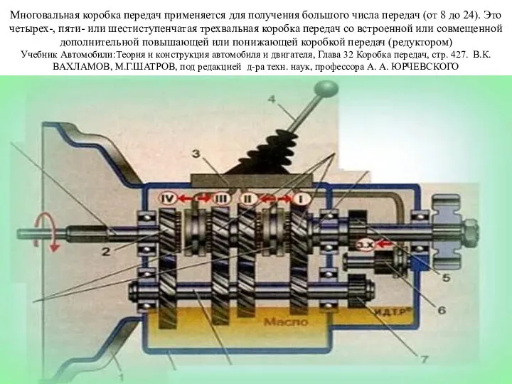 Многовальная коробка передач применяется для получения большого числа передач (от 8