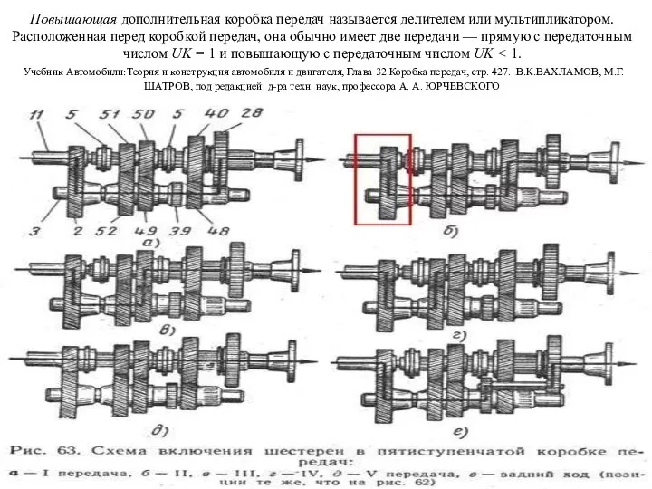 Повышающая дополнительная коробка передач называется делителем или мультипликатором. Расположенная перед коробкой