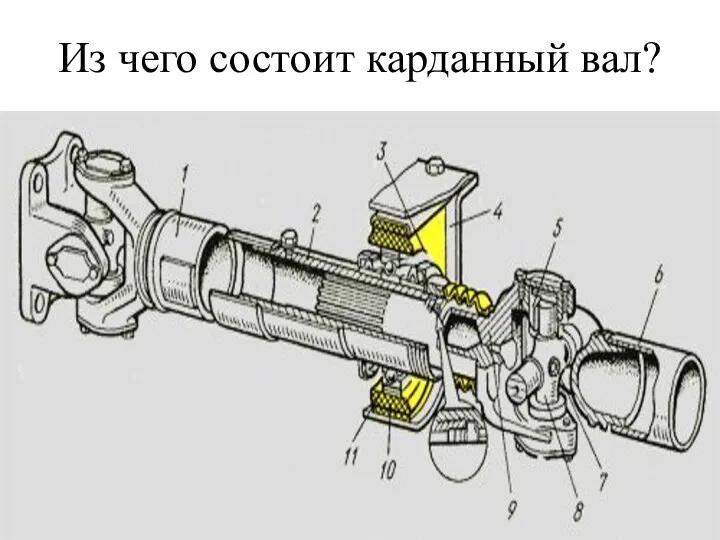 Из чего состоит карданный вал?