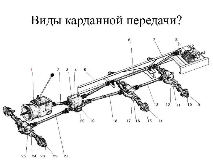 Виды карданной передачи?