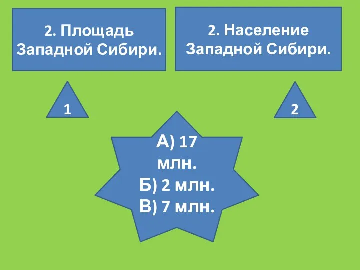 2. Площадь Западной Сибири. 2. Население Западной Сибири. А) 17 млн.