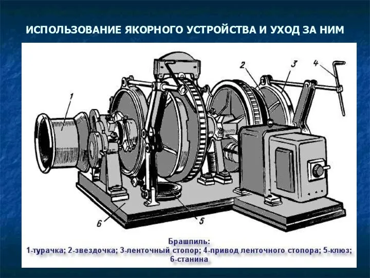 ИСПОЛЬЗОВАНИЕ ЯКОРНОГО УСТРОЙСТВА И УХОД ЗА НИМ