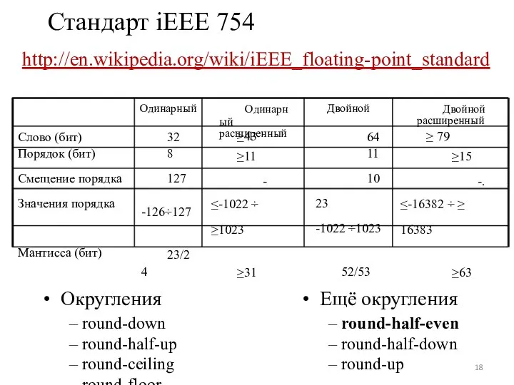 Стандарт iEEE 754 http://en.wikipedia.org/wiki/iEEE_floating-point_standard Одинарный Одинарный расширенный Двойной Двойной расширенный Слово