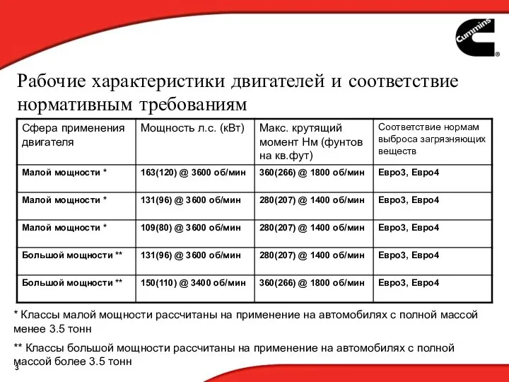 Рабочие характеристики двигателей и соответствие нормативным требованиям * Классы малой мощности