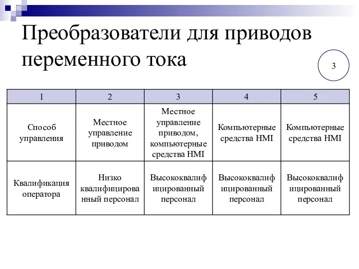 Преобразователи для приводов переменного тока 3