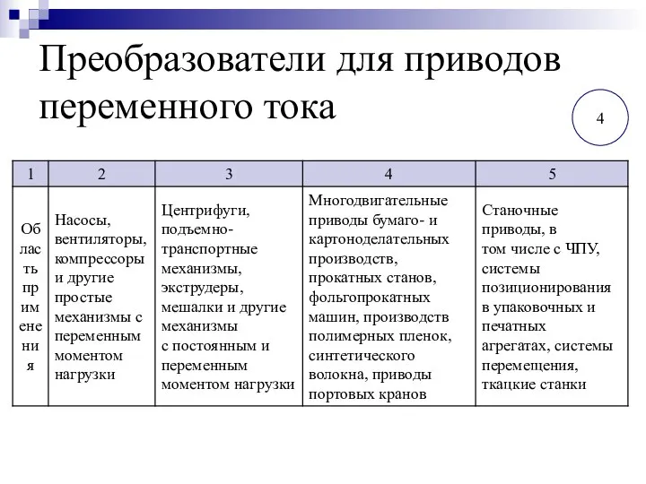 Преобразователи для приводов переменного тока 4