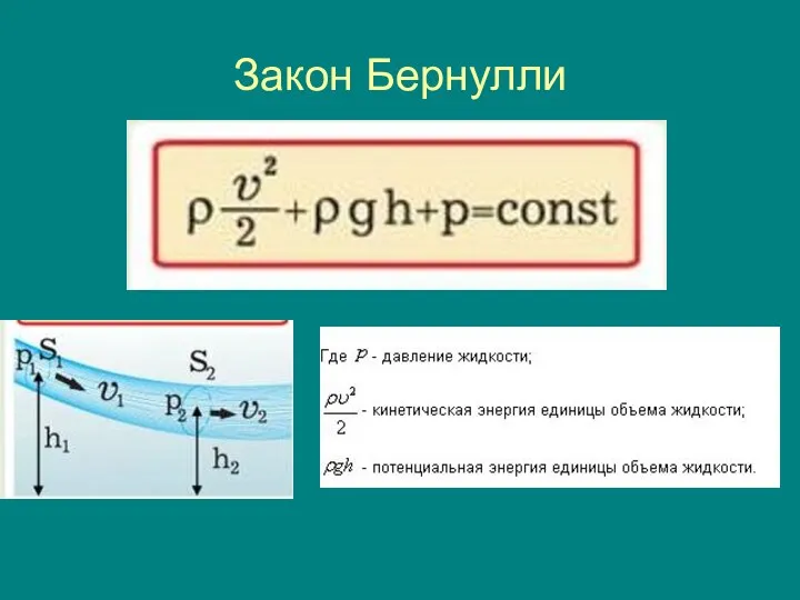 Закон Бернулли