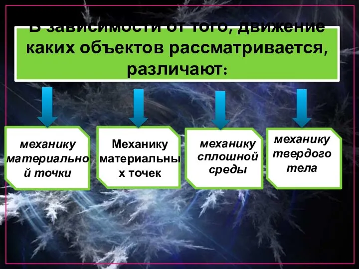 В зависимости от того, движение каких объектов рассматривается, различают: механику сплошной