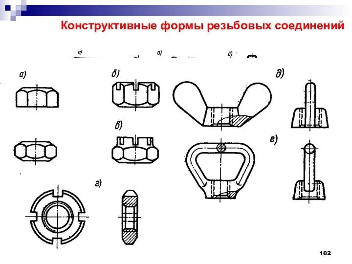 Конструктивные формы резьбовых соединений