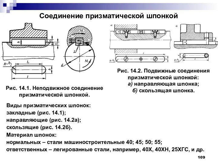 Соединение призматической шпонкой Рис. 14.1. Неподвижное соединение призматической шпонкой. Рис. 14.2.