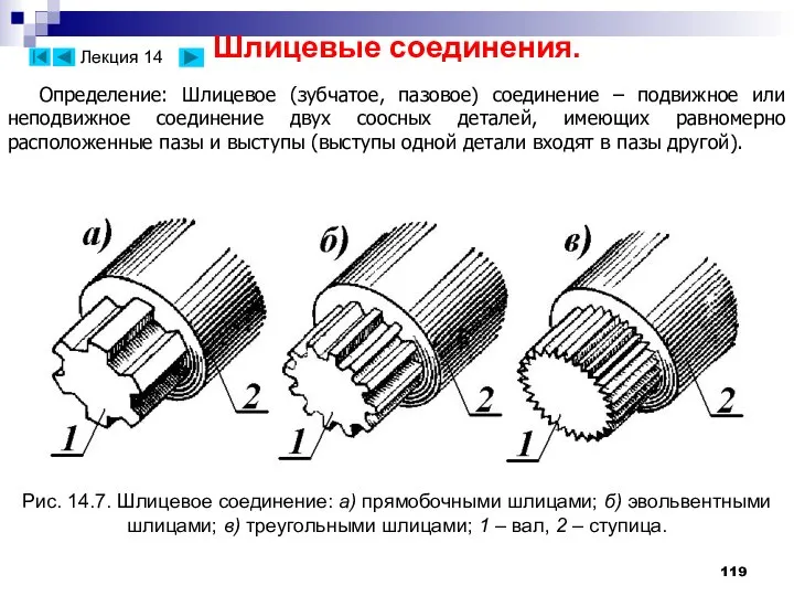 Шлицевые соединения. Определение: Шлицевое (зубчатое, пазовое) соединение – подвижное или неподвижное