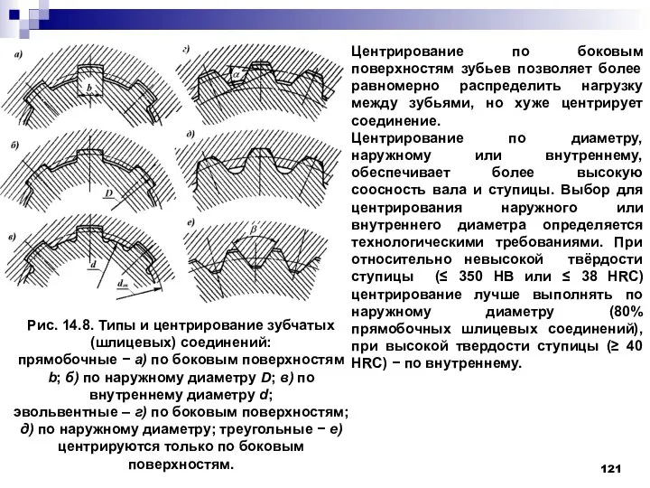 Рис. 14.8. Типы и центрирование зубчатых (шлицевых) соединений: прямобочные − а)