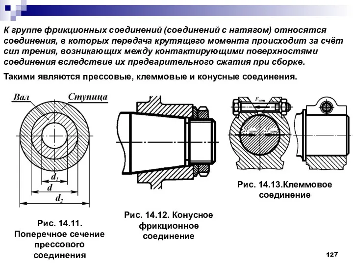 К группе фрикционных соединений (соединений с натягом) относятся соединения, в которых