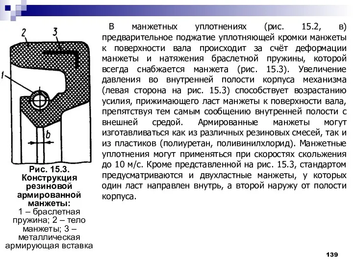 Рис. 15.3. Конструкция резиновой армированной манжеты: 1 – браслетная пружина; 2