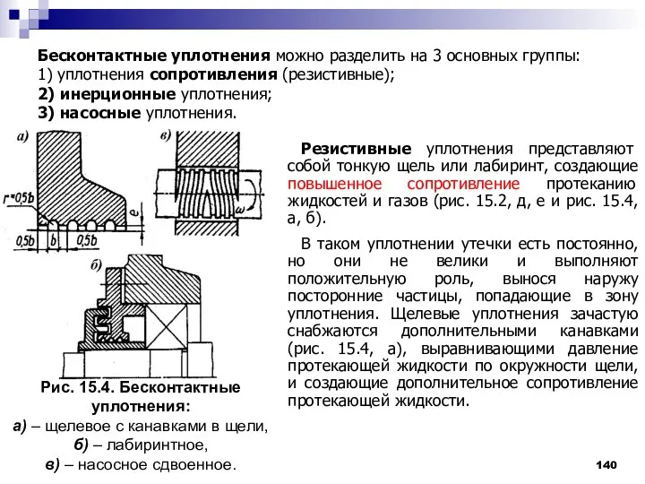 Бесконтактные уплотнения можно разделить на 3 основных группы: 1) уплотнения сопротивления