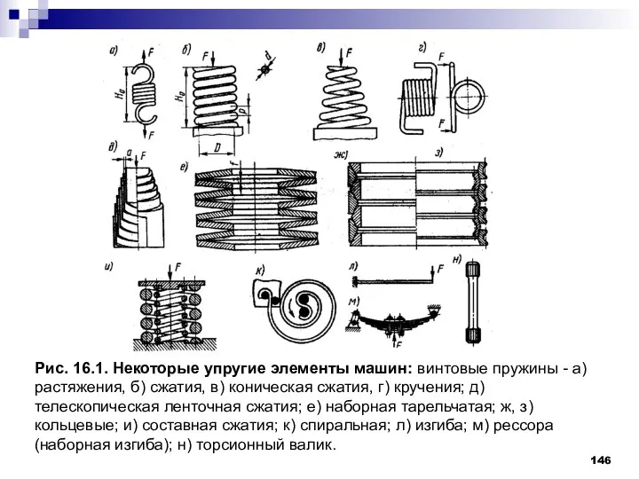 Рис. 16.1. Некоторые упругие элементы машин: винтовые пружины - а) растяжения,