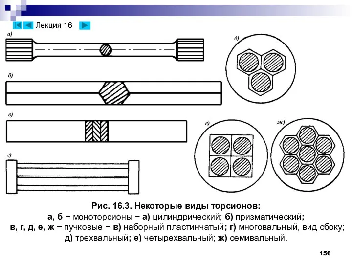 Рис. 16.3. Некоторые виды торсионов: а, б − моноторсионы − а)