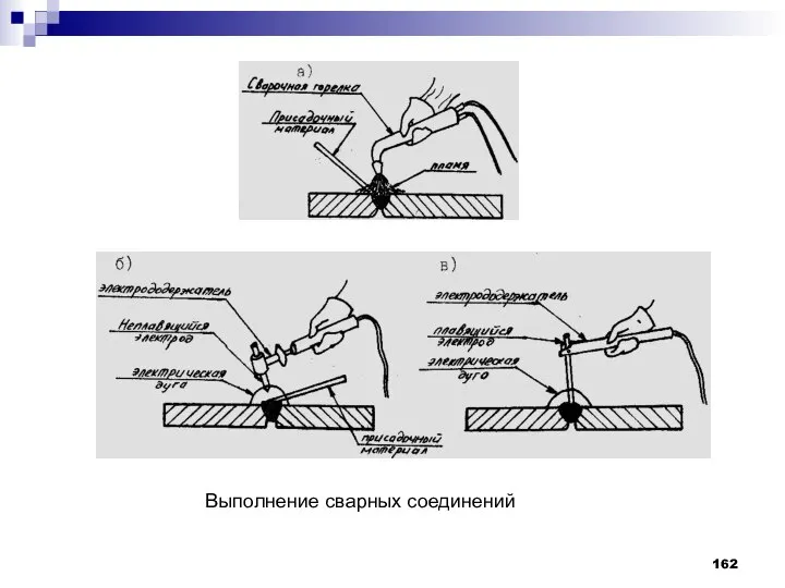 Выполнение сварных соединений