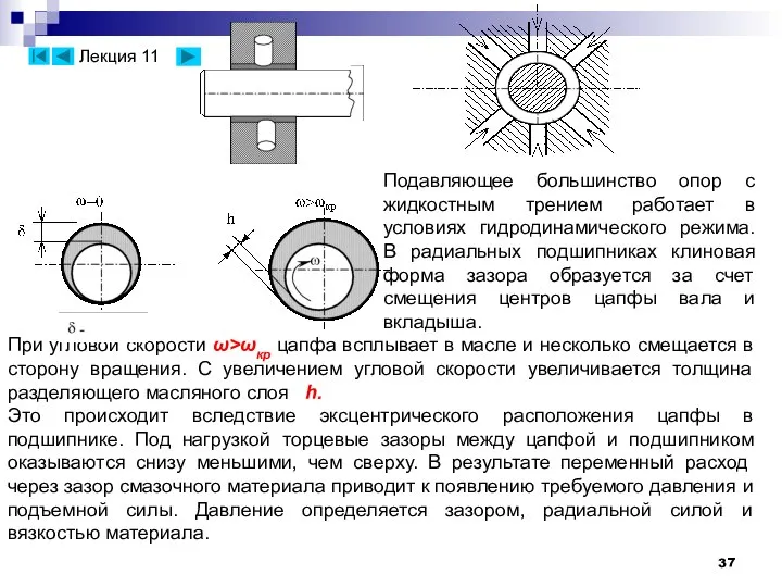 Подавляющее большинство опор с жидкостным трением работает в условиях гидродинамического режима.