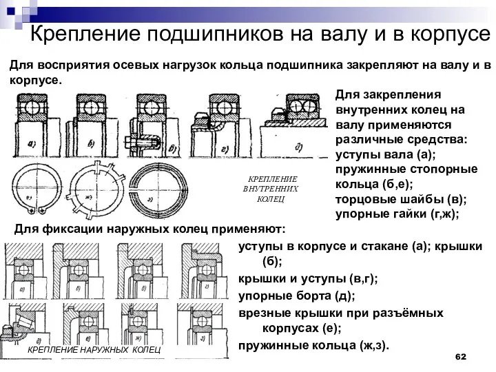 Крепление подшипников на валу и в корпусе Для восприятия осевых нагрузок