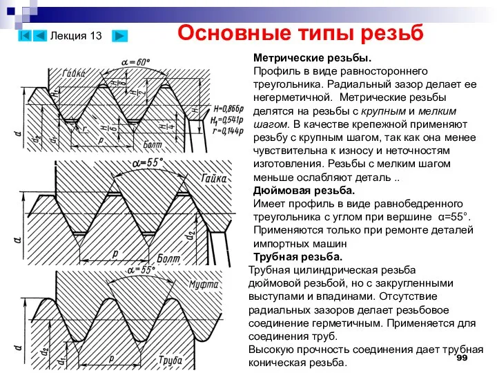 Основные типы резьб Метрические резьбы. Профиль в виде равностороннего треугольника. Радиальный