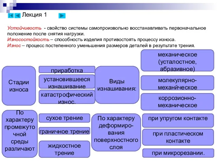 Устойчивость - свойство системы самопроизвольно восстанавливать первоначальное положение после снятия нагрузки.