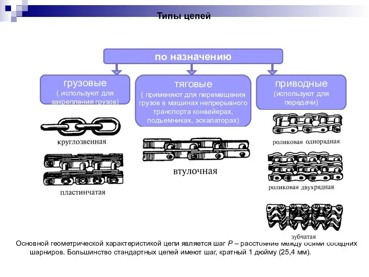 Типы цепей Основной геометрической характеристикой цепи является шаг P – расстояние
