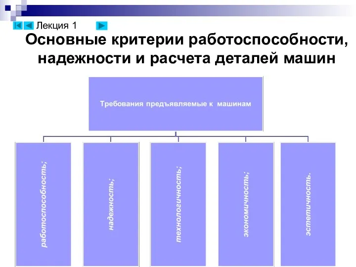 Основные критерии работоспособности, надежности и расчета деталей машин Лекция 1