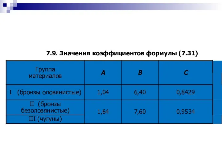 7.9. Значения коэффициентов формулы (7.31)