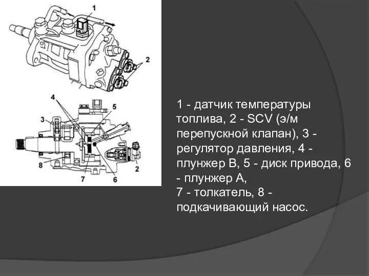 1 - датчик температуры топлива, 2 - SCV (э/м перепускной клапан),