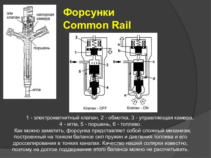 Форсунки Common Rail 1 - электромагнитный клапан, 2 - обмотка, 3