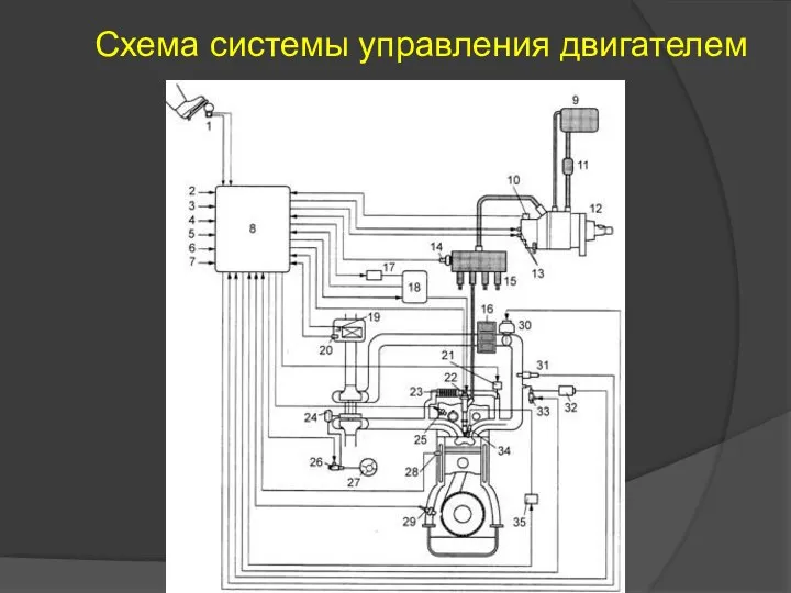 Схема системы управления двигателем